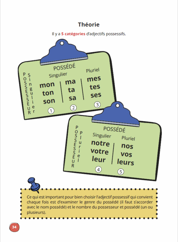 PDF Prochain arrêt...GRAMMAIRE  DELF A1 prim/junior - Βιβλίο μαθητή - Image 10